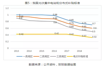 2019年光伏行業(yè)穩(wěn)步推進(jìn)下半年將迎來市場(chǎng)拐點(diǎn)！