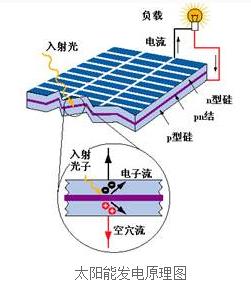 太陽能光伏原理圖