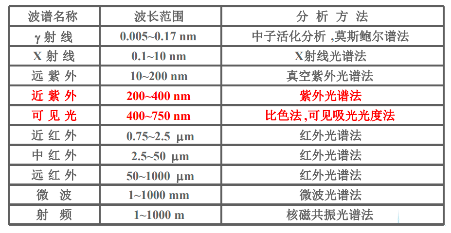 不同波長的光對(duì)硅片的穿透性