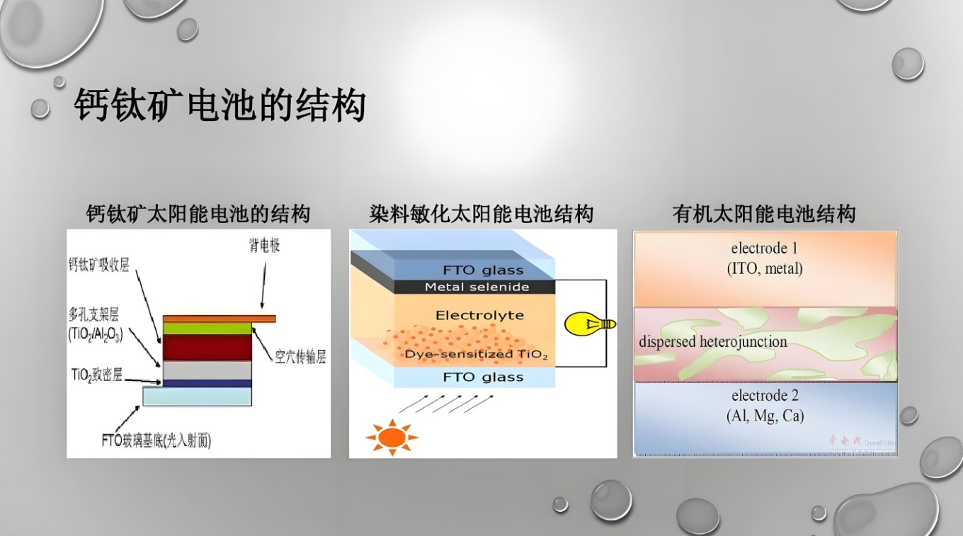 簡述鈣鈦礦電池吸光材料的組成結構物理性質