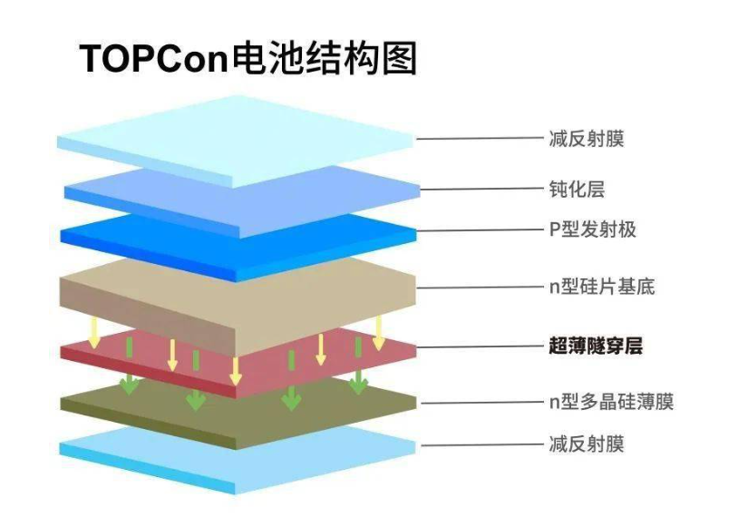 N型電池的封裝組合要求