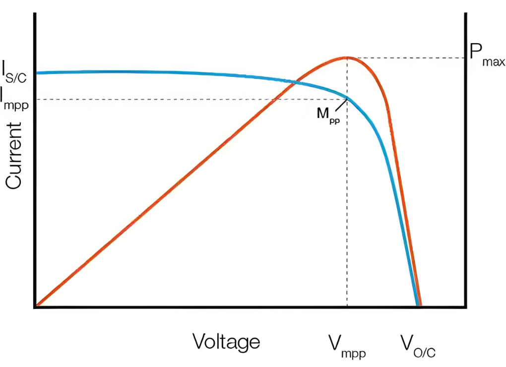 利用IV曲線怎樣計算半導體界面接觸電阻